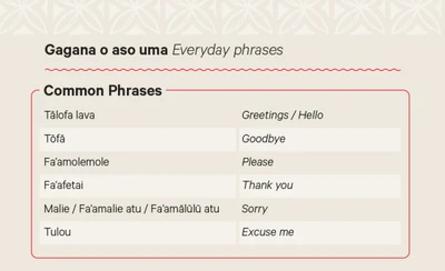 A language card with everyday phrases in Sāmoan